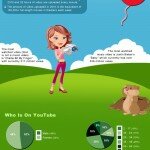 Top 2 Youtube infographic
